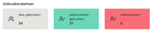 02-gebruikersstats-gebruikersbeheer.png