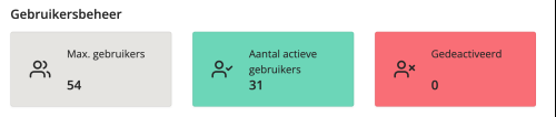 02-gebruikersstats-gebruikersbeheer.png