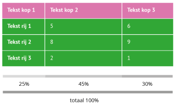 Tabel-voorbeeld-kolommen.png